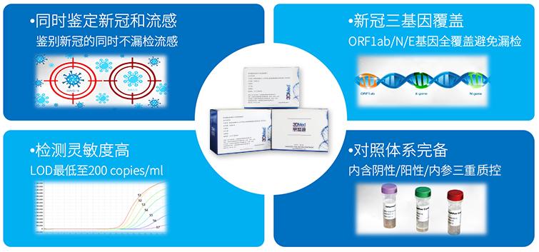 我國首個熒光PCR核酸聯(lián)合檢測試劑盒來了